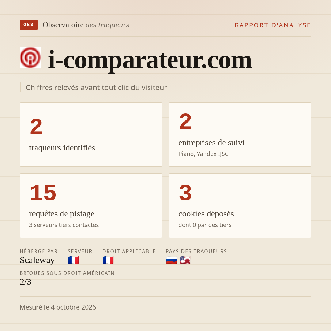 i-comparateur.com : 2 traqueurs identifiés, 2 entreprises de suivi, 15 requêtes de pistage. Chiffres relevés avant tout clic du visiteur.