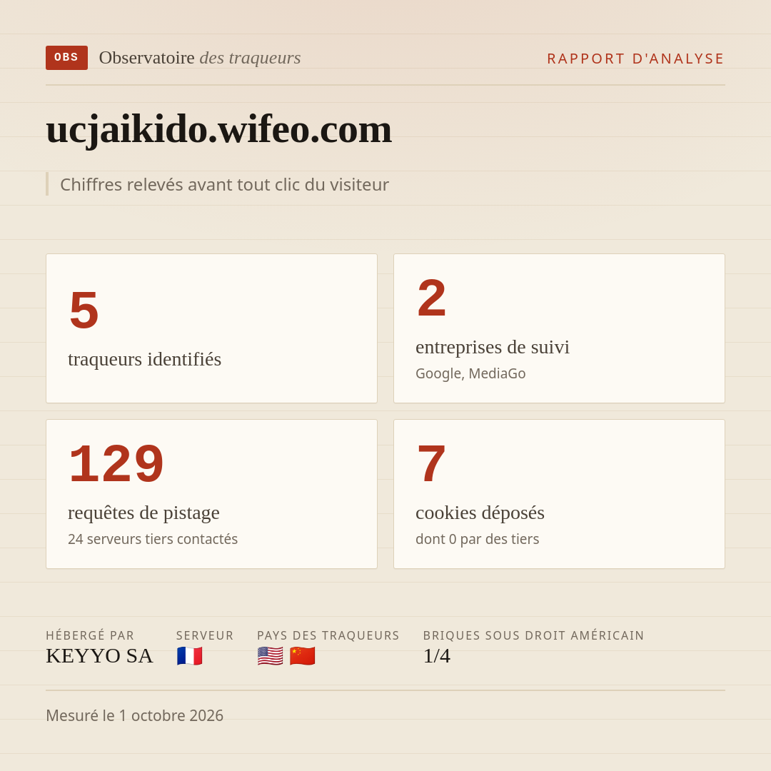 ucjaikido.wifeo.com : 5 traqueurs identifiés, 2 entreprises de suivi, 129 requêtes de pistage. Chiffres relevés avant tout clic du visiteur.