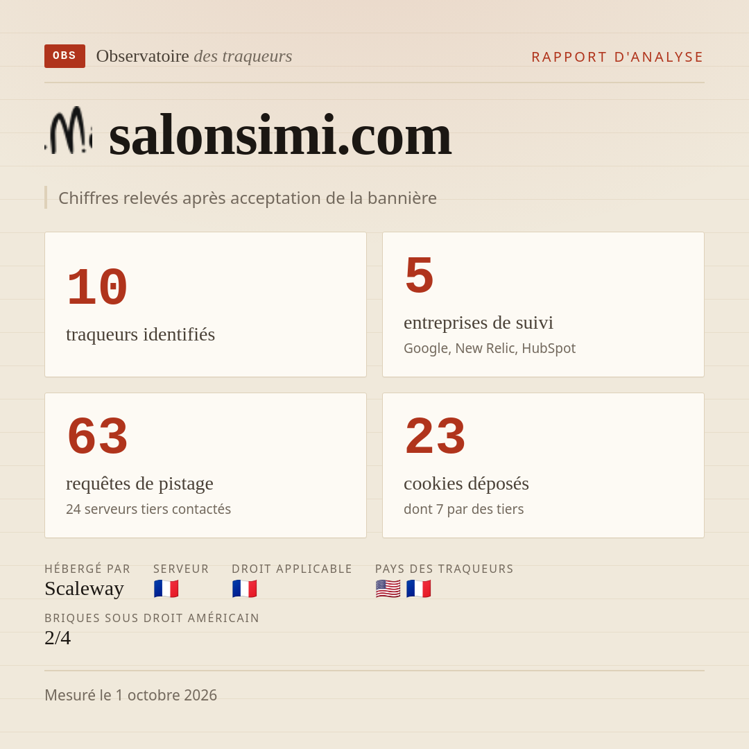 salonsimi.com : 10 traqueurs identifiés, 5 entreprises de suivi, 63 requêtes de pistage. Chiffres relevés après acceptation de la bannière.