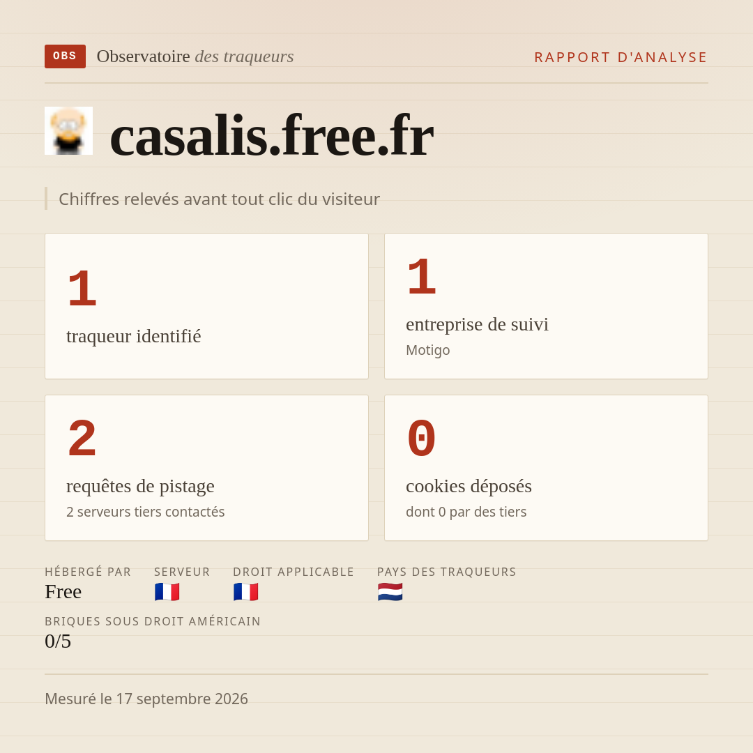 casalis.free.fr : 1 traqueur identifié, 1 entreprise de suivi, 2 requêtes de pistage. Chiffres relevés avant tout clic du visiteur.