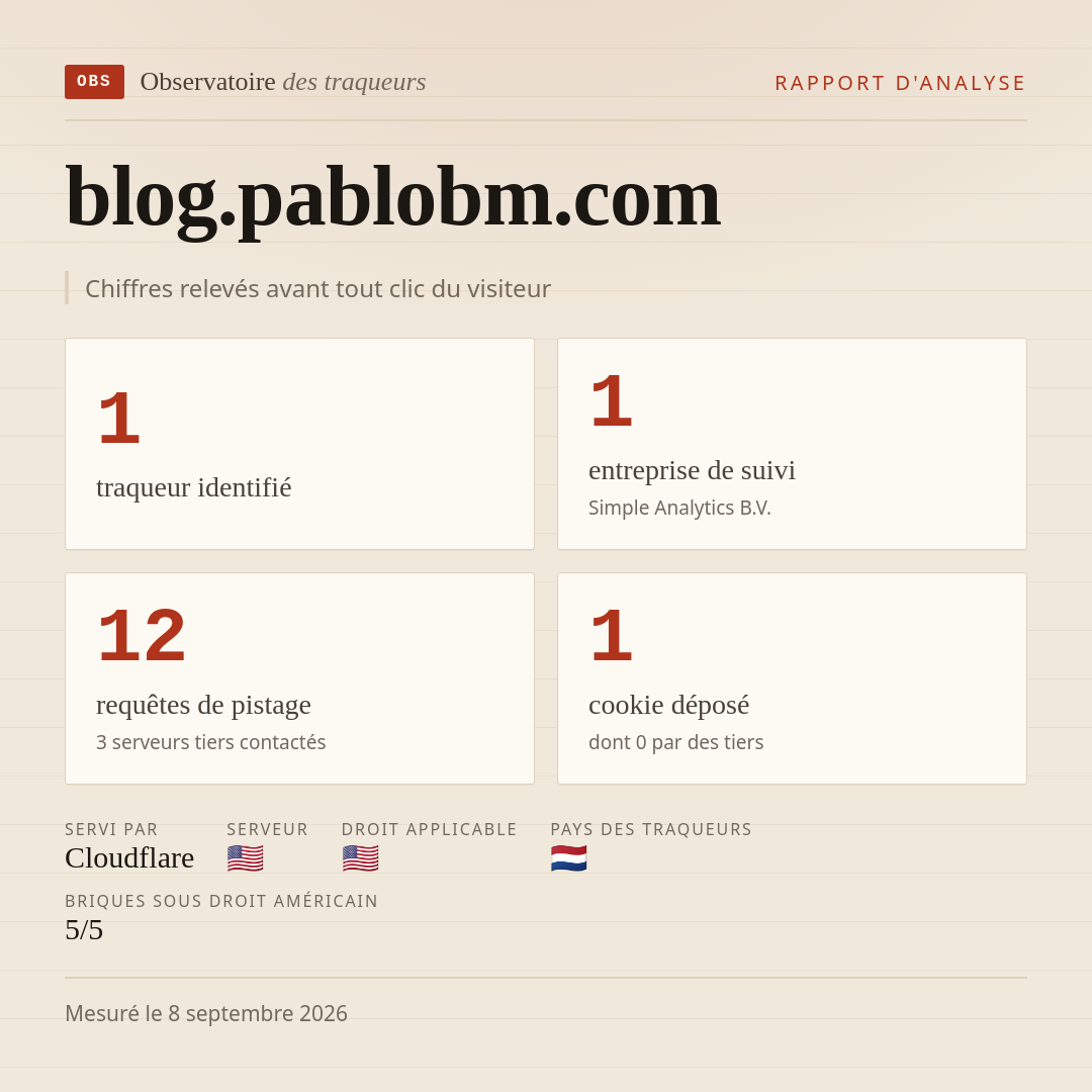 blog.pablobm.com : 1 traqueur identifié, 1 entreprise de suivi, 12 requêtes de pistage. Chiffres relevés avant tout clic du visiteur.