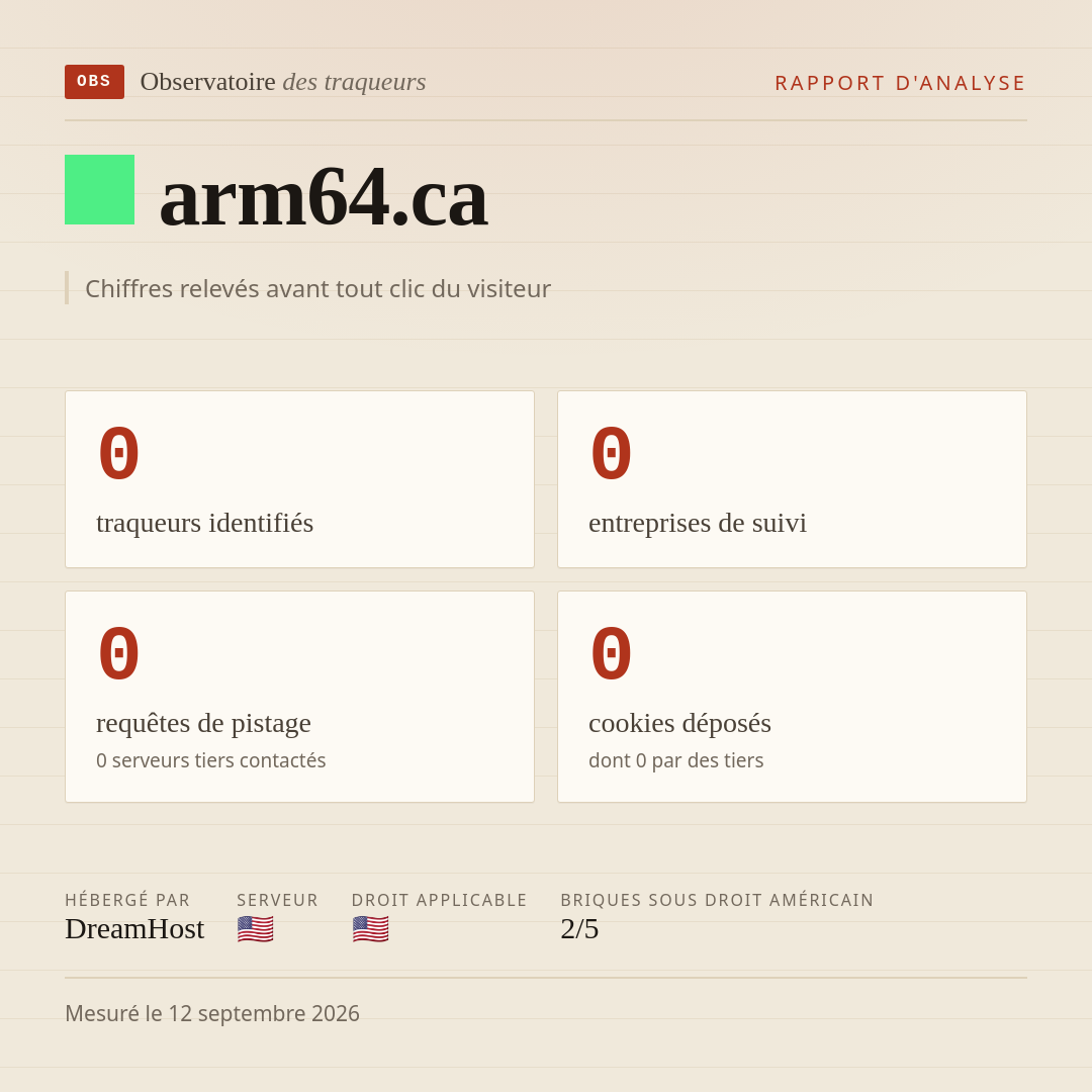 arm64.ca : 0 traqueurs identifiés, 0 entreprises de suivi, 0 requêtes de pistage. Chiffres relevés avant tout clic du visiteur.