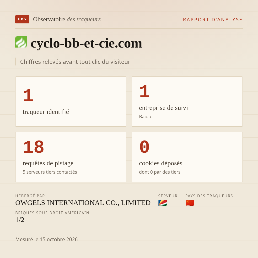 cyclo-bb-et-cie.com : 1 traqueur identifié, 1 entreprise de suivi, 18 requêtes de pistage. Chiffres relevés avant tout clic du visiteur.