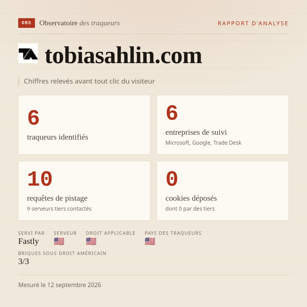 tobiasahlin.com : 6 traqueurs identifiés, 6 entreprises de suivi, 10 requêtes de pistage. Chiffres relevés avant tout clic du visiteur.