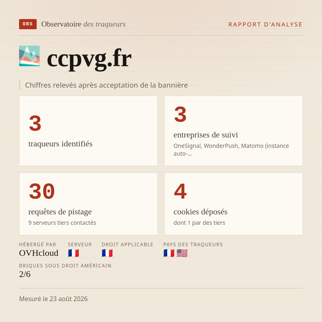 ccpvg.fr : 3 traqueurs identifiés, 3 entreprises de suivi, 30 requêtes de pistage. Chiffres relevés après acceptation de la bannière.