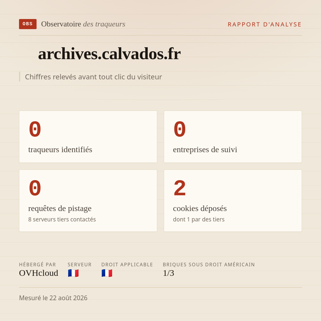 archives.calvados.fr : 0 traqueurs identifiés, 0 entreprises de suivi, 0 requêtes de pistage. Chiffres relevés avant tout clic du visiteur.