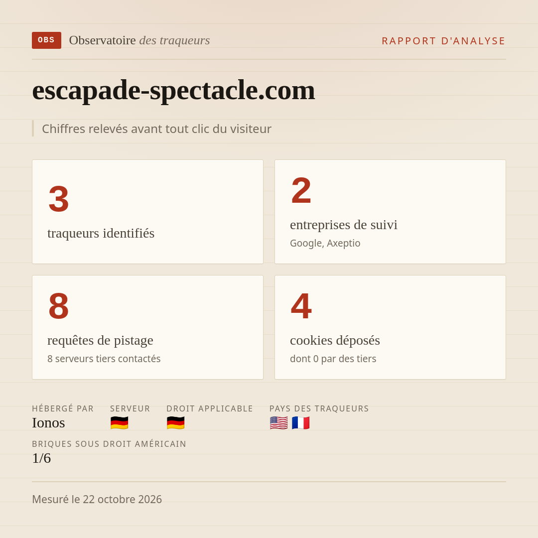 escapade-spectacle.com : 3 traqueurs identifiés, 2 entreprises de suivi, 8 requêtes de pistage. Chiffres relevés avant tout clic du visiteur.