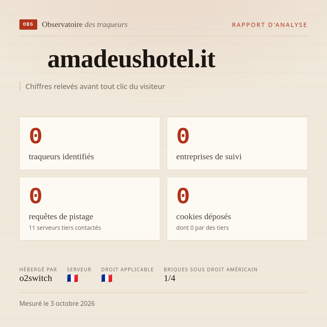amadeushotel.it : 0 traqueurs identifiés, 0 entreprises de suivi, 0 requêtes de pistage. Chiffres relevés avant tout clic du visiteur.