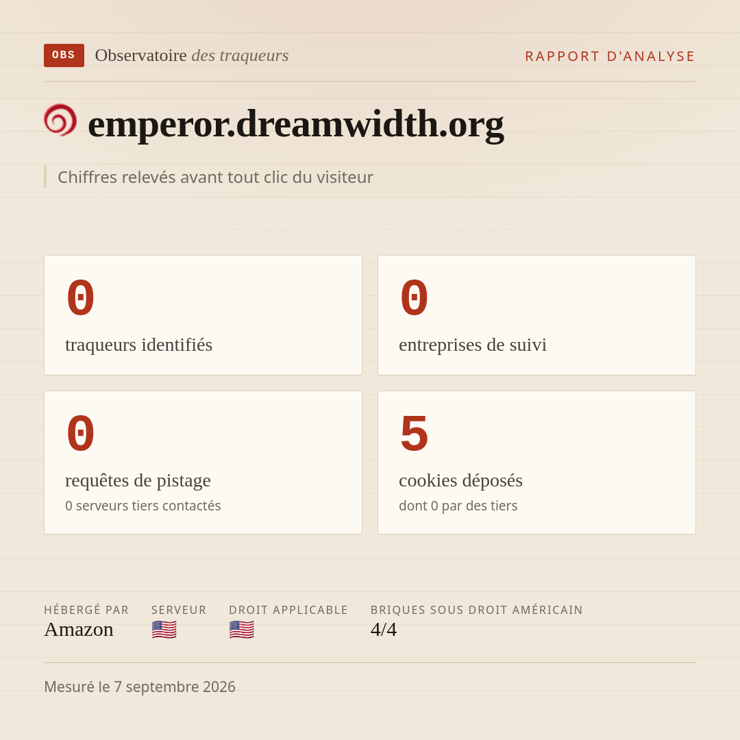 emperor.dreamwidth.org : 0 traqueurs identifiés, 0 entreprises de suivi, 0 requêtes de pistage. Chiffres relevés avant tout clic du visiteur.