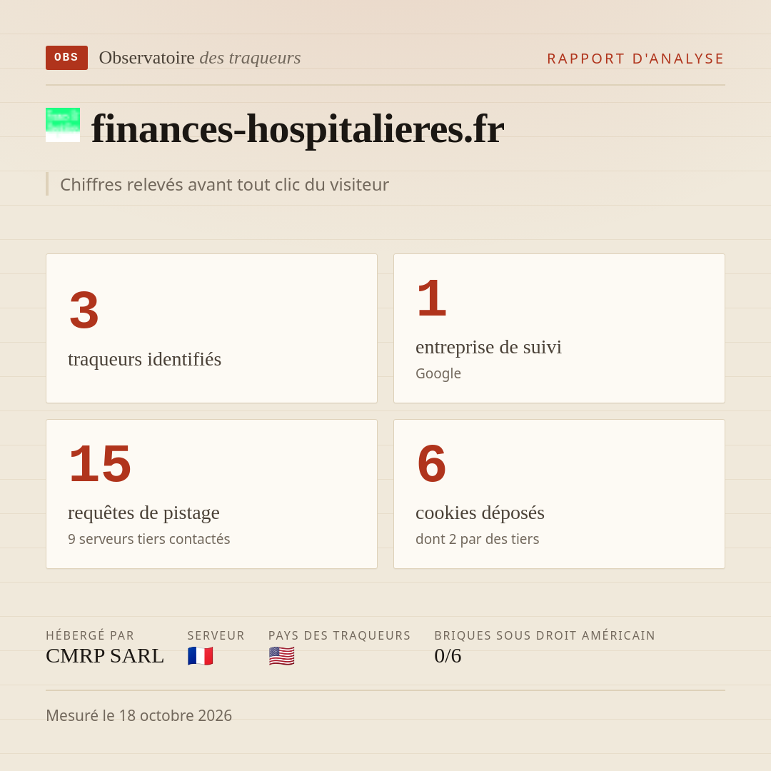 finances-hospitalieres.fr : 3 traqueurs identifiés, 1 entreprise de suivi, 15 requêtes de pistage. Chiffres relevés avant tout clic du visiteur.