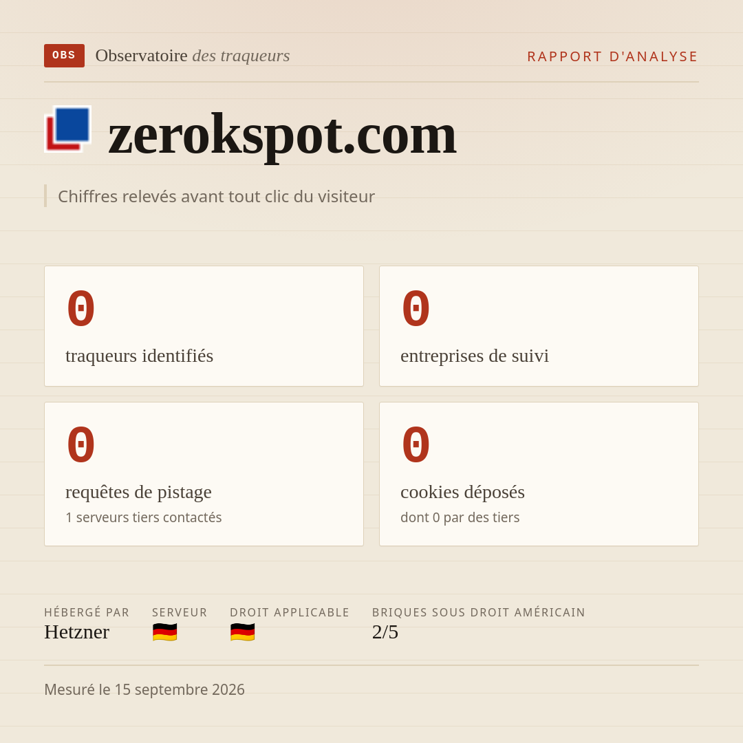 zerokspot.com : 0 traqueurs identifiés, 0 entreprises de suivi, 0 requêtes de pistage. Chiffres relevés avant tout clic du visiteur.