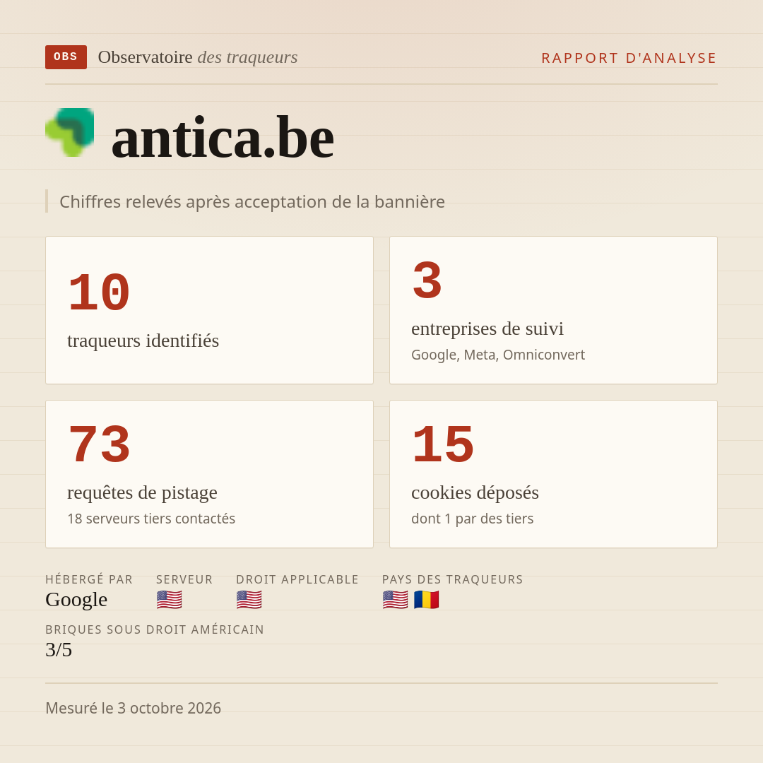 antica.be : 10 traqueurs identifiés, 3 entreprises de suivi, 73 requêtes de pistage. Chiffres relevés après acceptation de la bannière.