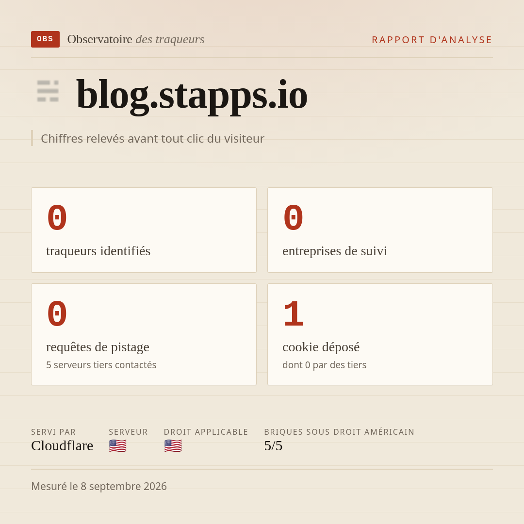 blog.stapps.io : 0 traqueurs identifiés, 0 entreprises de suivi, 0 requêtes de pistage. Chiffres relevés avant tout clic du visiteur.