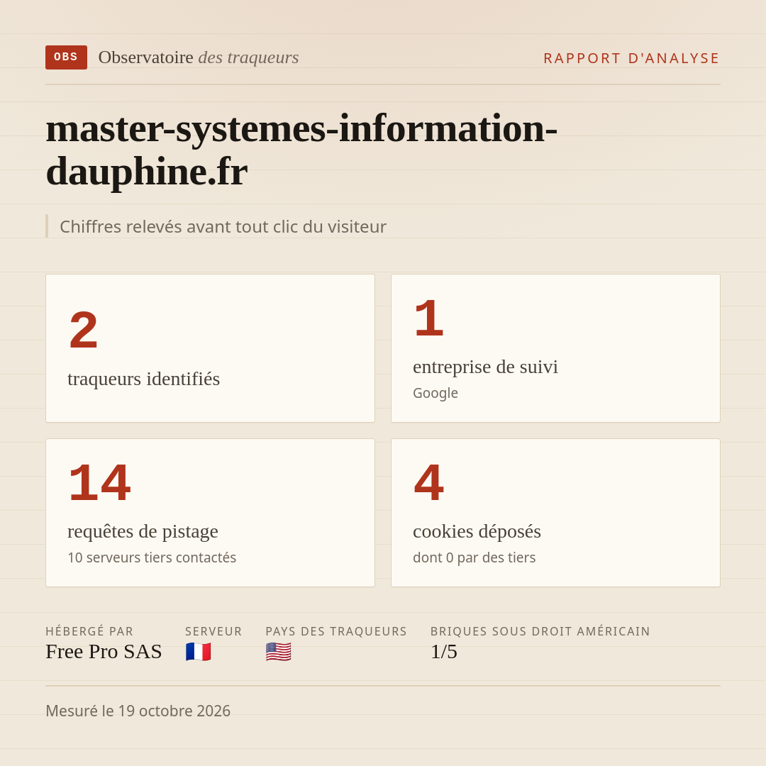 master-systemes-information-dauphine.fr : 2 traqueurs identifiés, 1 entreprise de suivi, 14 requêtes de pistage. Chiffres relevés avant tout clic du visiteur.