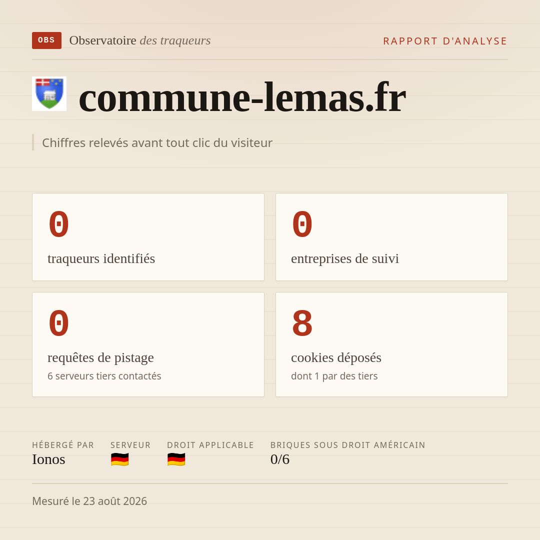 commune-lemas.fr : 0 traqueurs identifiés, 0 entreprises de suivi, 0 requêtes de pistage. Chiffres relevés avant tout clic du visiteur.