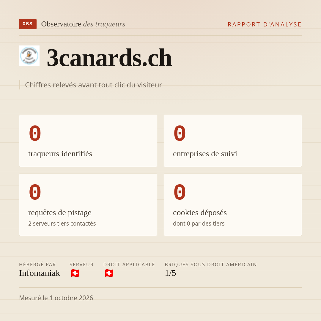 3canards.ch : 0 traqueurs identifiés, 0 entreprises de suivi, 0 requêtes de pistage. Chiffres relevés avant tout clic du visiteur.