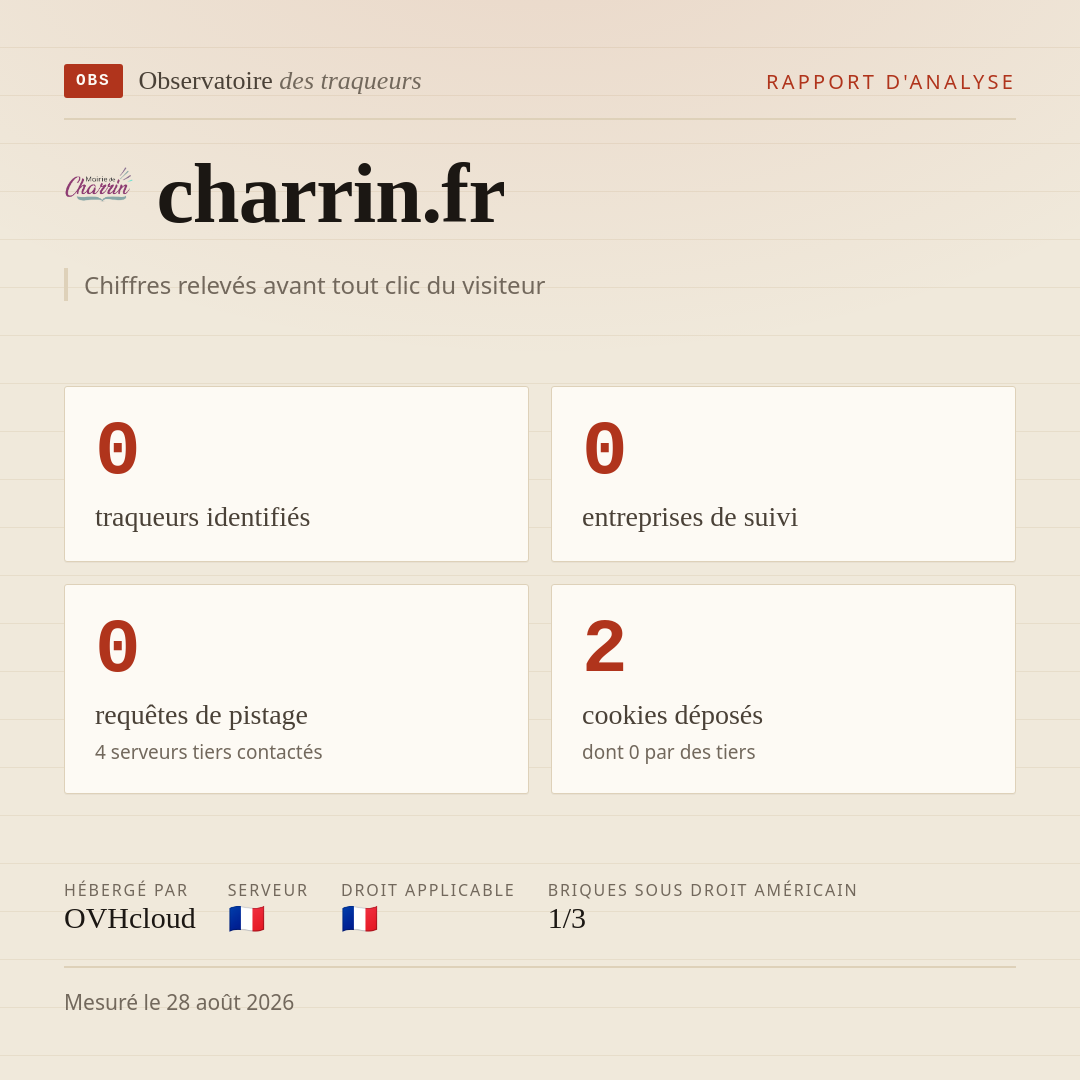 charrin.fr : 0 traqueurs identifiés, 0 entreprises de suivi, 0 requêtes de pistage. Chiffres relevés avant tout clic du visiteur.