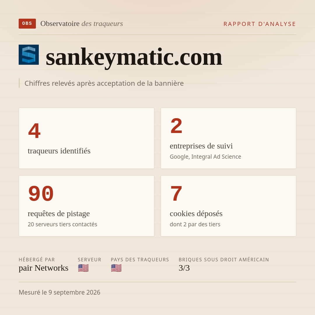 sankeymatic.com : 4 traqueurs identifiés, 2 entreprises de suivi, 90 requêtes de pistage. Chiffres relevés après acceptation de la bannière.