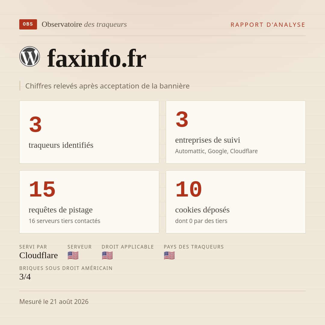 faxinfo.fr : 3 traqueurs identifiés, 3 entreprises de suivi, 15 requêtes de pistage. Chiffres relevés après acceptation de la bannière.