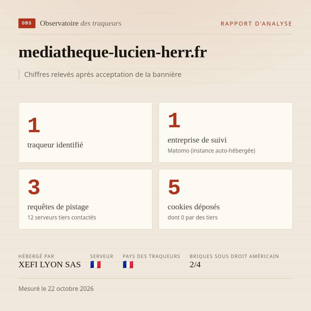 mediatheque-lucien-herr.fr : 1 traqueur identifié, 1 entreprise de suivi, 3 requêtes de pistage. Chiffres relevés après acceptation de la bannière.