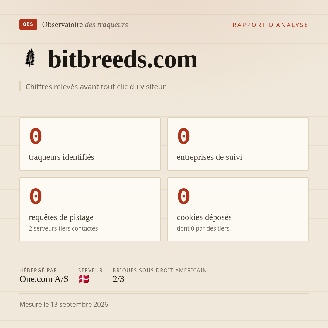 bitbreeds.com : 0 traqueurs identifiés, 0 entreprises de suivi, 0 requêtes de pistage. Chiffres relevés avant tout clic du visiteur.