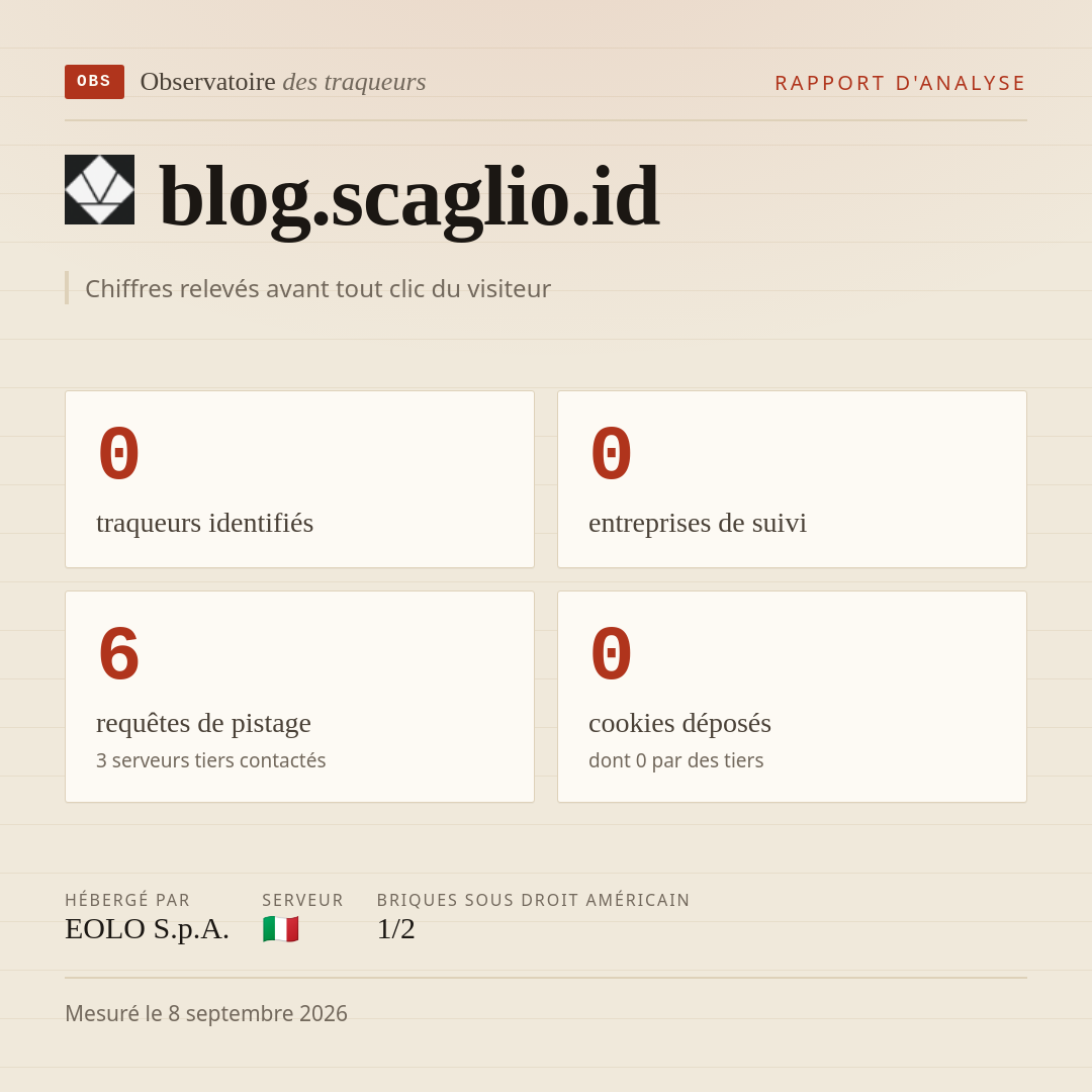 blog.scaglio.id : 0 traqueurs identifiés, 0 entreprises de suivi, 6 requêtes de pistage. Chiffres relevés avant tout clic du visiteur.