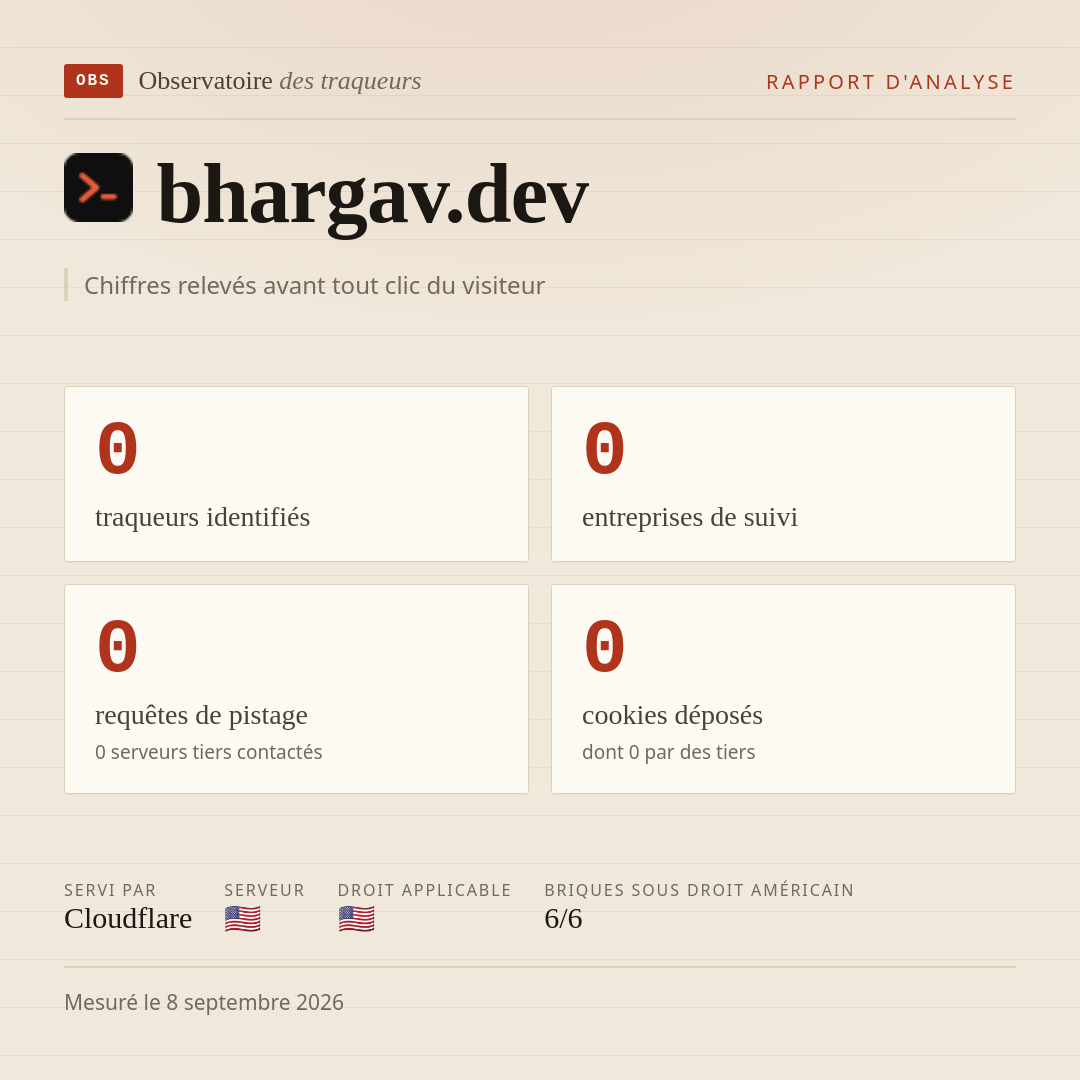 bhargav.dev : 0 traqueurs identifiés, 0 entreprises de suivi, 0 requêtes de pistage. Chiffres relevés avant tout clic du visiteur.