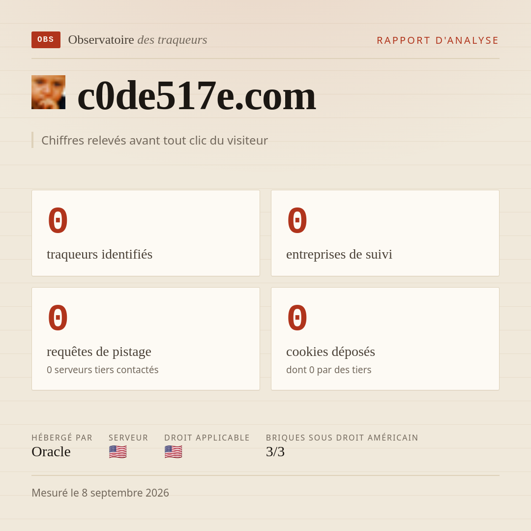 c0de517e.com : 0 traqueurs identifiés, 0 entreprises de suivi, 0 requêtes de pistage. Chiffres relevés avant tout clic du visiteur.