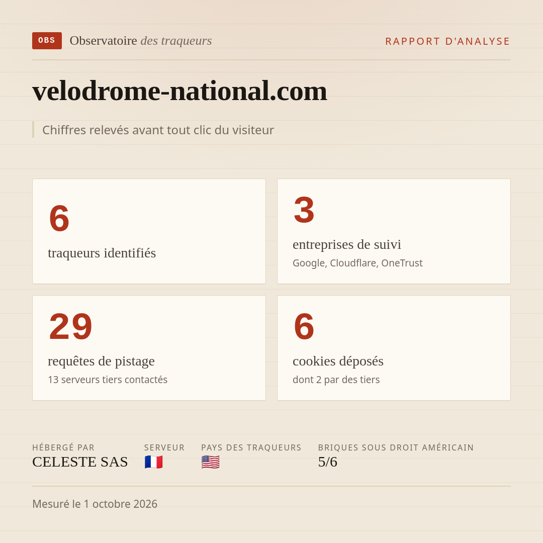 velodrome-national.com : 6 traqueurs identifiés, 3 entreprises de suivi, 29 requêtes de pistage. Chiffres relevés avant tout clic du visiteur.