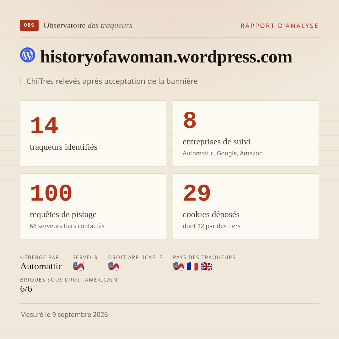 historyofawoman.wordpress.com : 14 traqueurs identifiés, 8 entreprises de suivi, 100 requêtes de pistage. Chiffres relevés après acceptation de la bannière.