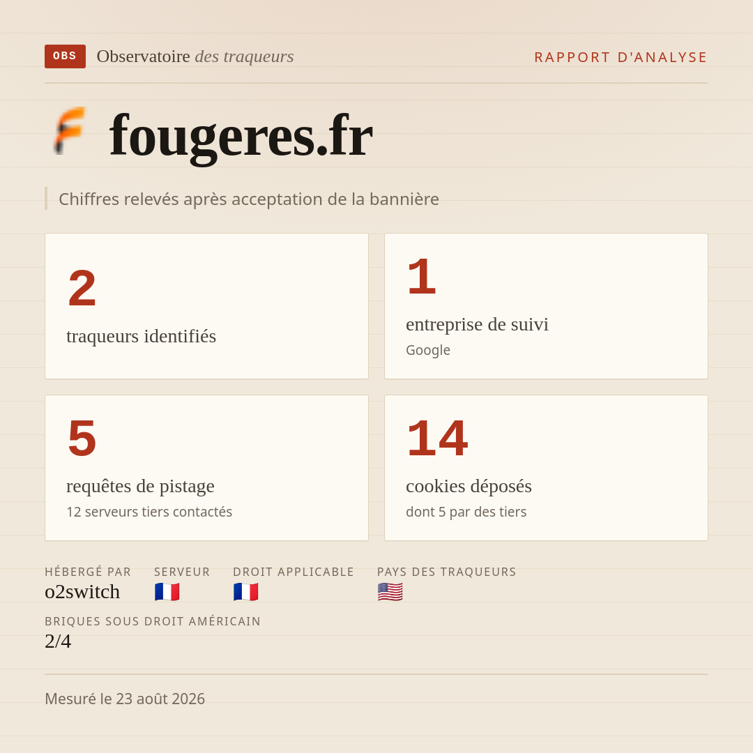 fougeres.fr : 2 traqueurs identifiés, 1 entreprise de suivi, 5 requêtes de pistage. Chiffres relevés après acceptation de la bannière.