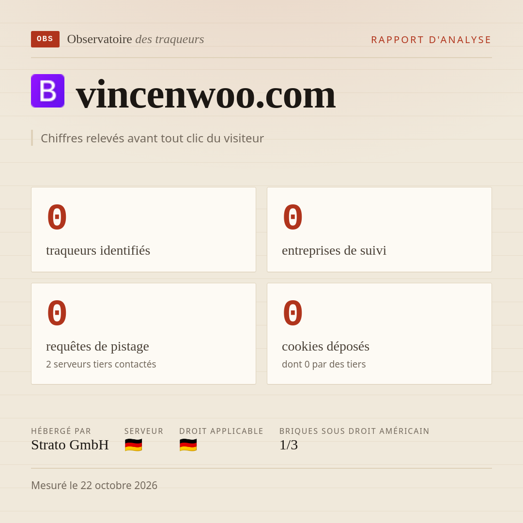 vincenwoo.com : 0 traqueurs identifiés, 0 entreprises de suivi, 0 requêtes de pistage. Chiffres relevés avant tout clic du visiteur.