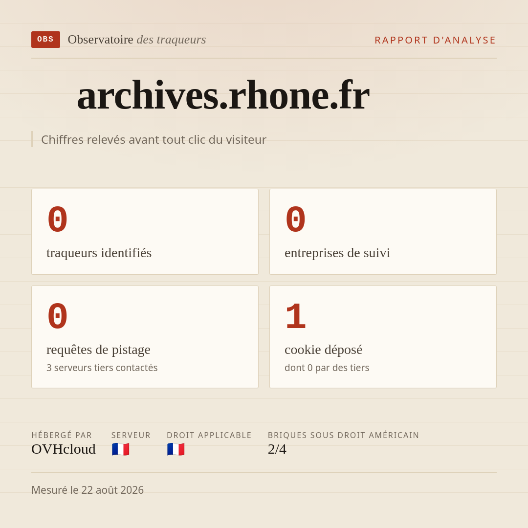 archives.rhone.fr : 0 traqueurs identifiés, 0 entreprises de suivi, 0 requêtes de pistage. Chiffres relevés avant tout clic du visiteur.