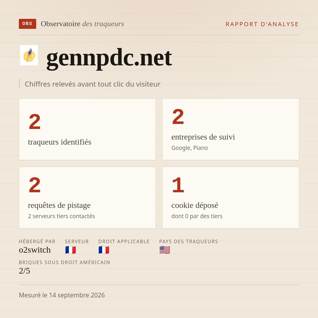 gennpdc.net : 2 traqueurs identifiés, 2 entreprises de suivi, 2 requêtes de pistage. Chiffres relevés avant tout clic du visiteur.