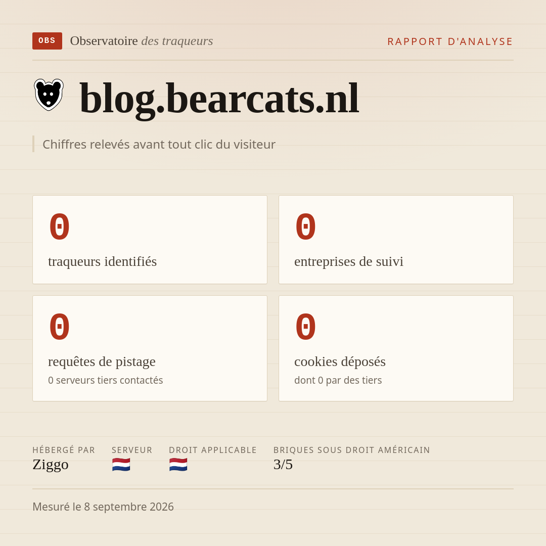 blog.bearcats.nl : 0 traqueurs identifiés, 0 entreprises de suivi, 0 requêtes de pistage. Chiffres relevés avant tout clic du visiteur.