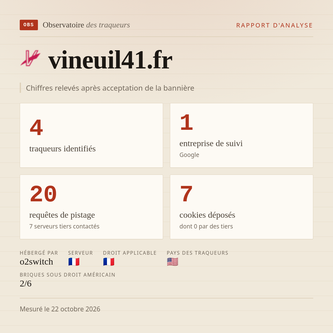vineuil41.fr : 4 traqueurs identifiés, 1 entreprise de suivi, 20 requêtes de pistage. Chiffres relevés après acceptation de la bannière.