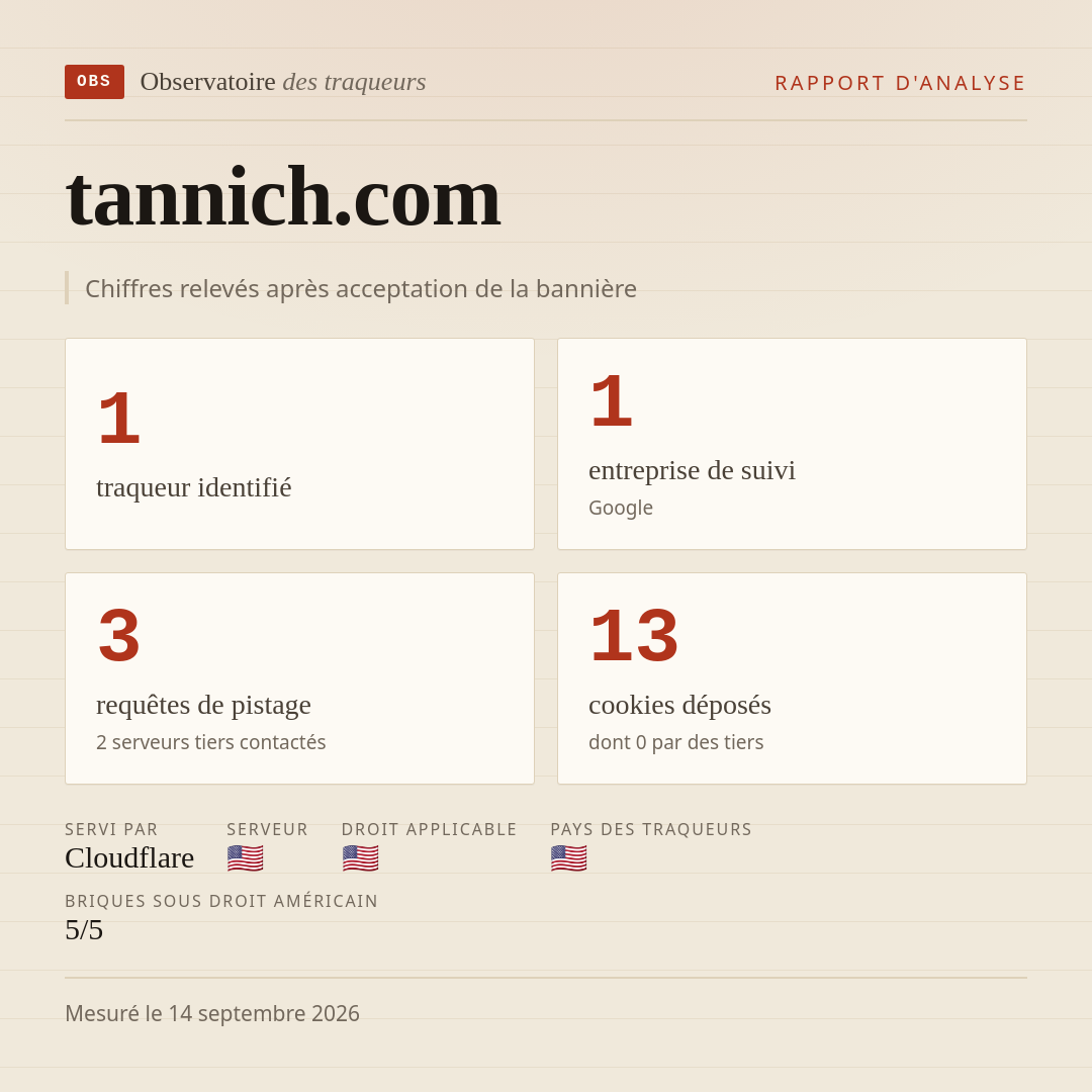 tannich.com : 1 traqueur identifié, 1 entreprise de suivi, 3 requêtes de pistage. Chiffres relevés après acceptation de la bannière.