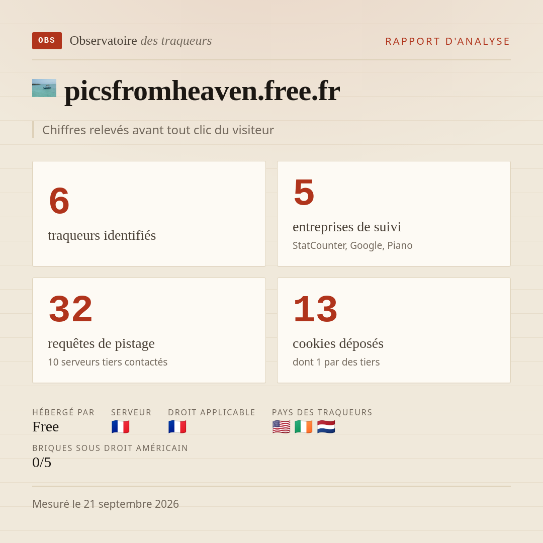 picsfromheaven.free.fr : 6 traqueurs identifiés, 5 entreprises de suivi, 32 requêtes de pistage. Chiffres relevés avant tout clic du visiteur.
