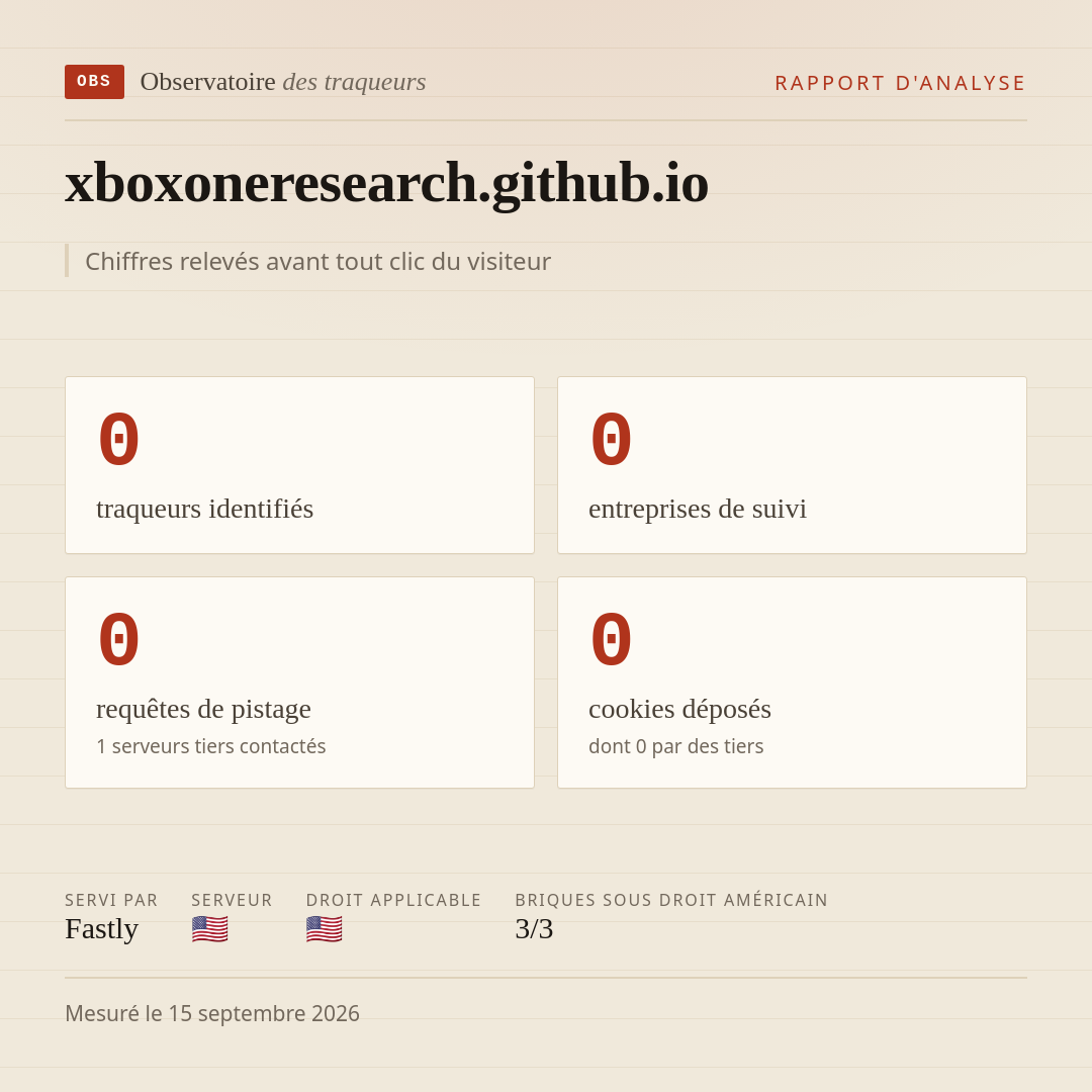 xboxoneresearch.github.io : 0 traqueurs identifiés, 0 entreprises de suivi, 0 requêtes de pistage. Chiffres relevés avant tout clic du visiteur.
