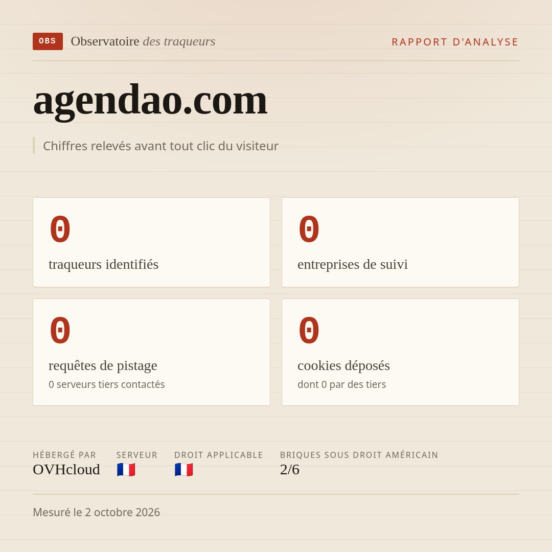 agendao.com : 0 traqueurs identifiés, 0 entreprises de suivi, 0 requêtes de pistage. Chiffres relevés avant tout clic du visiteur.