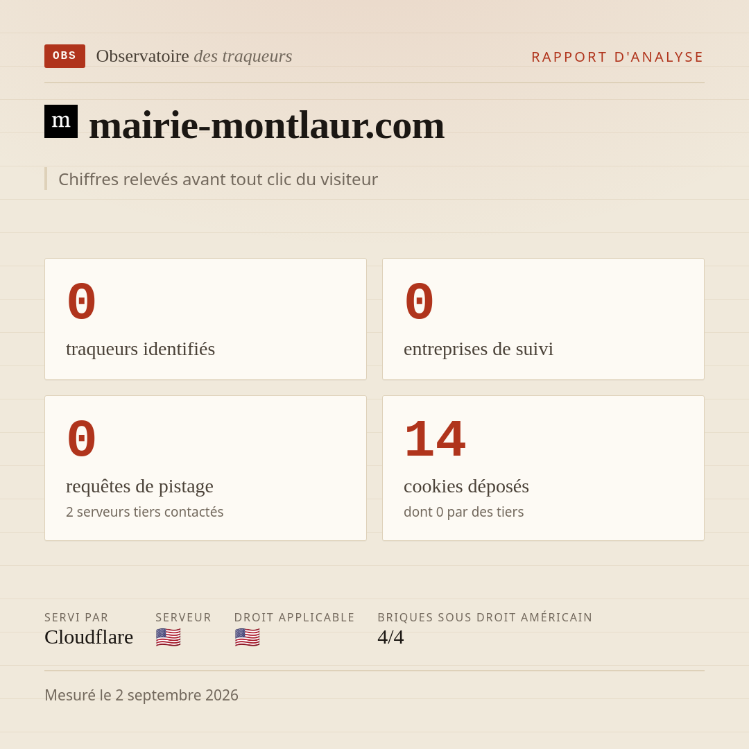 mairie-montlaur.com : 0 traqueurs identifiés, 0 entreprises de suivi, 0 requêtes de pistage. Chiffres relevés avant tout clic du visiteur.