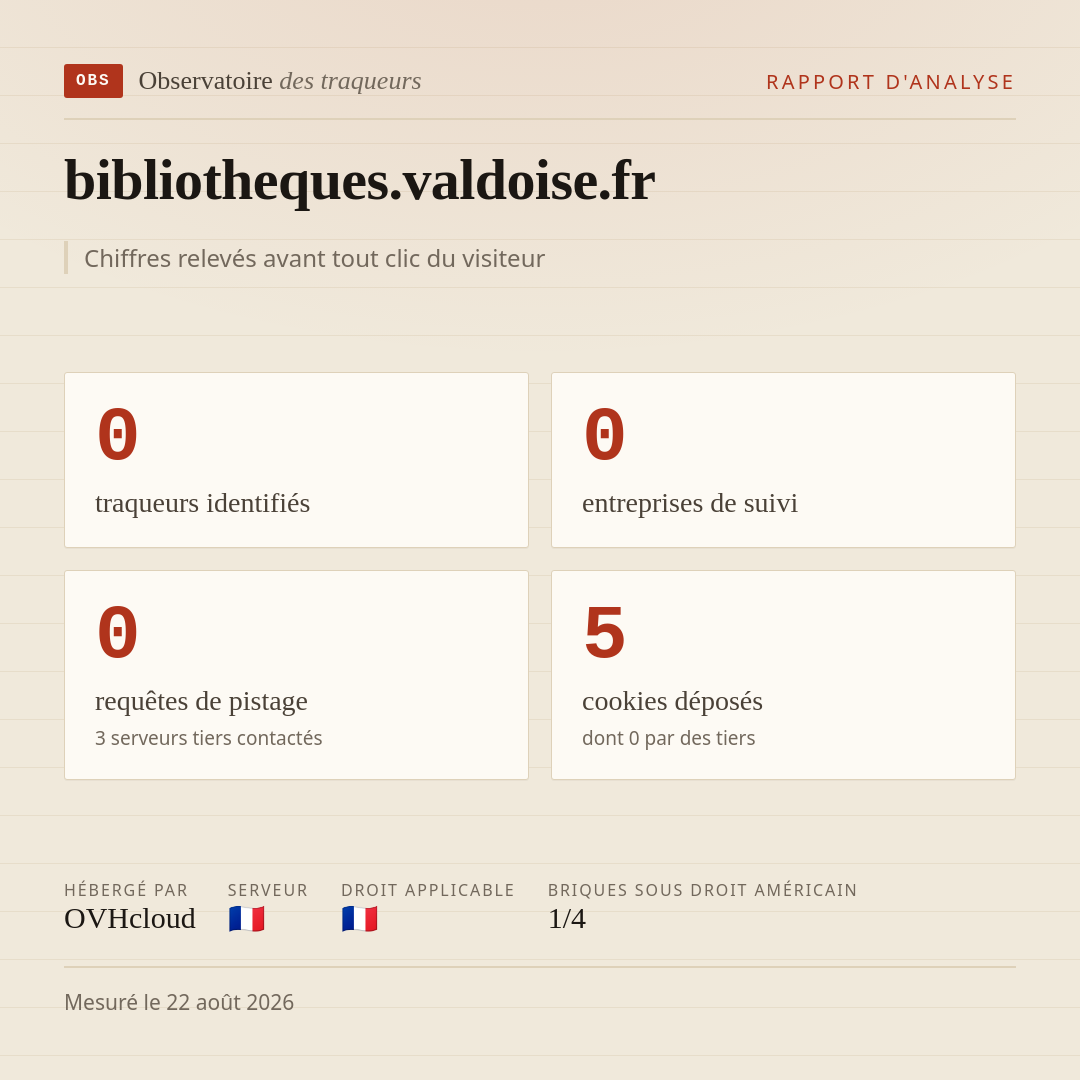 bibliotheques.valdoise.fr : 0 traqueurs identifiés, 0 entreprises de suivi, 0 requêtes de pistage. Chiffres relevés avant tout clic du visiteur.