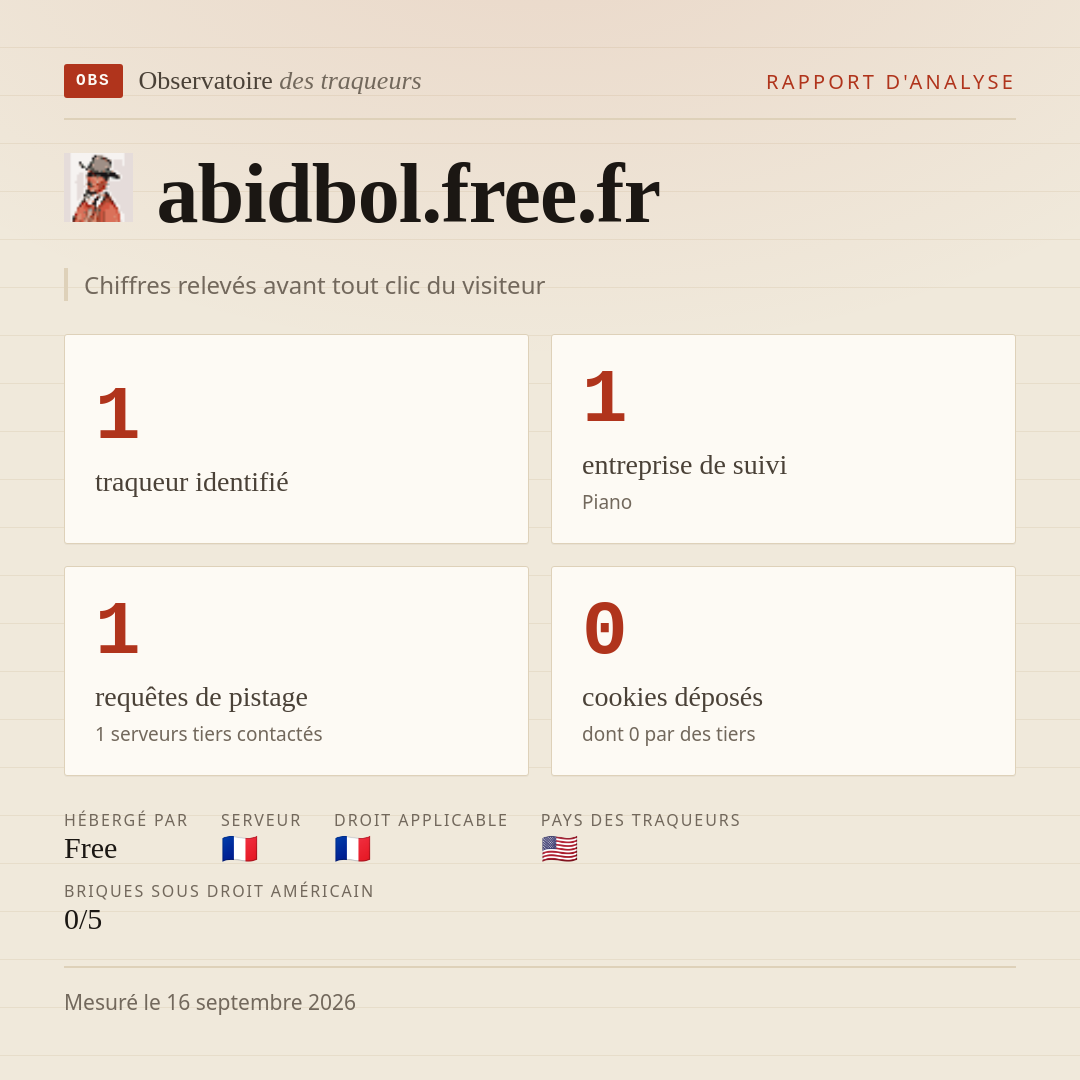 abidbol.free.fr : 1 traqueur identifié, 1 entreprise de suivi, 1 requêtes de pistage. Chiffres relevés avant tout clic du visiteur.
