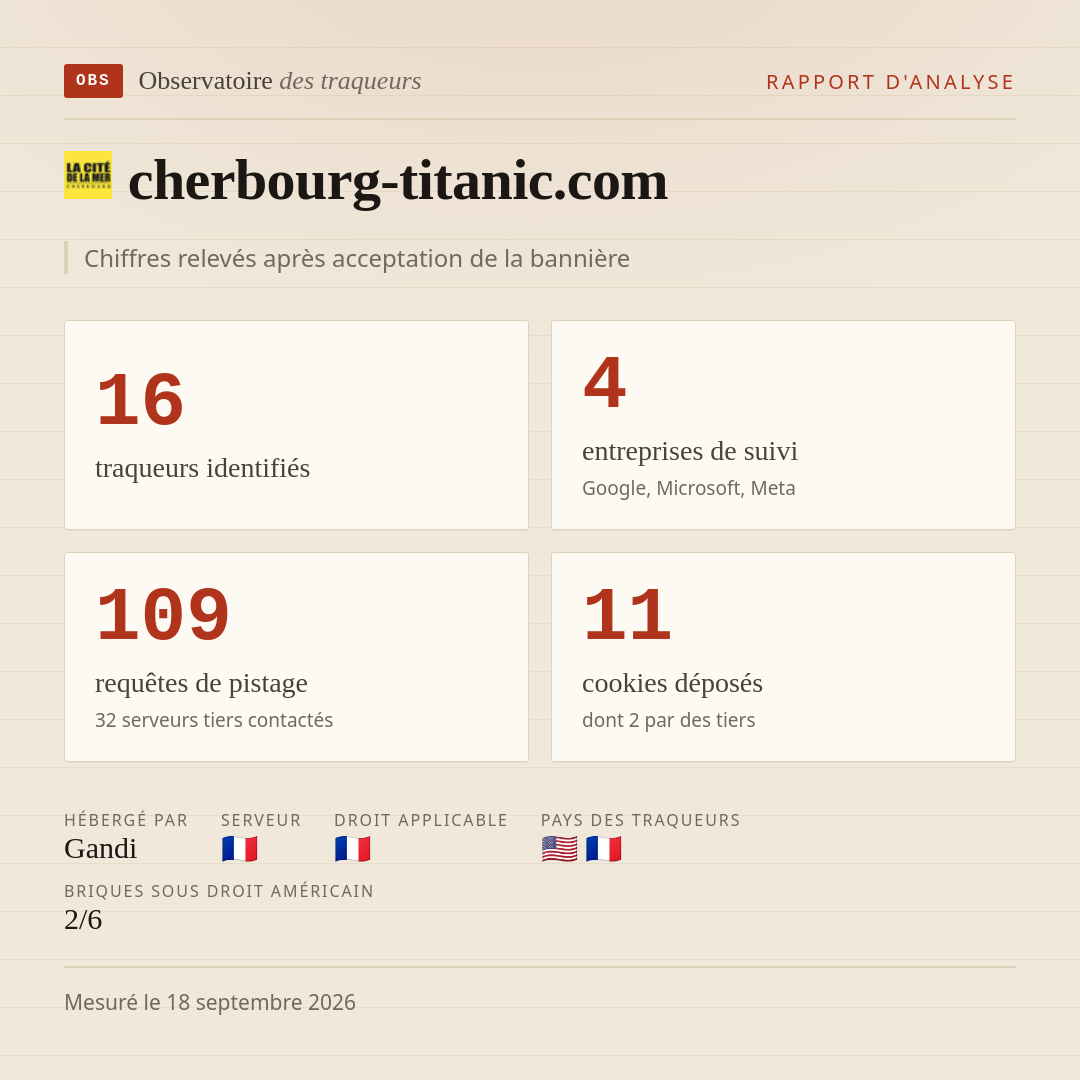 cherbourg-titanic.com : 16 traqueurs identifiés, 4 entreprises de suivi, 109 requêtes de pistage. Chiffres relevés après acceptation de la bannière.