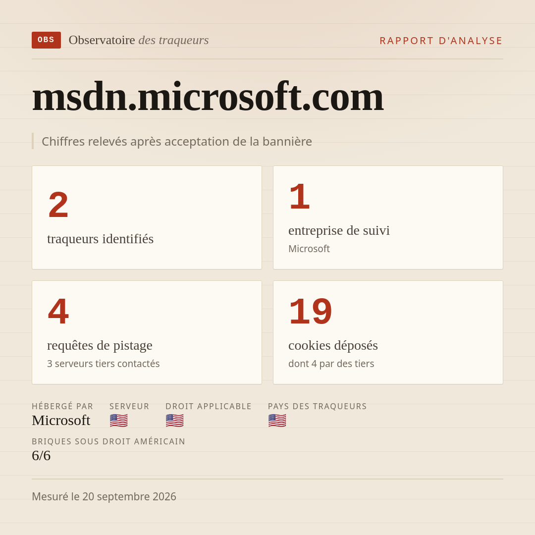 msdn.microsoft.com : 2 traqueurs identifiés, 1 entreprise de suivi, 4 requêtes de pistage. Chiffres relevés après acceptation de la bannière.