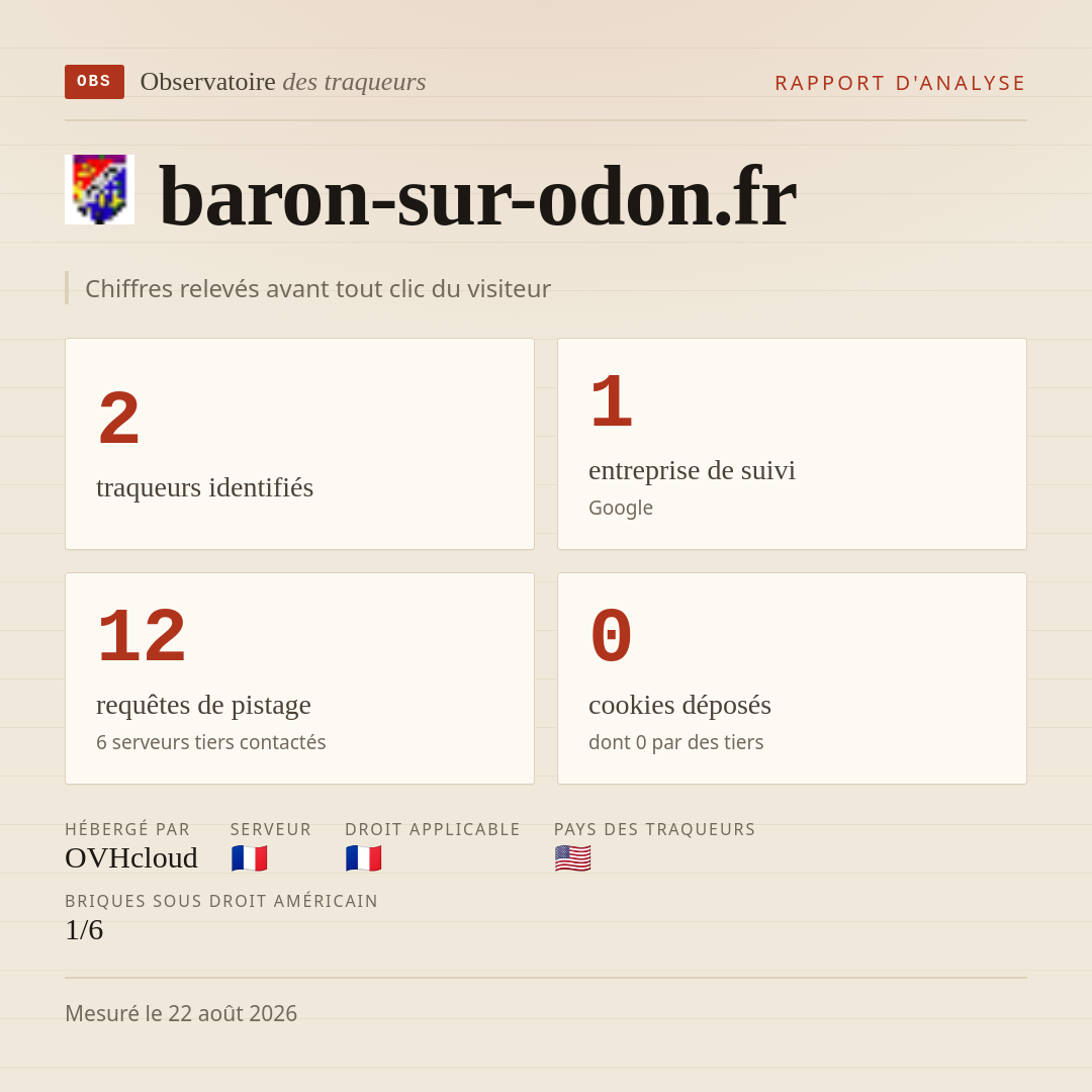 baron-sur-odon.fr : 2 traqueurs identifiés, 1 entreprise de suivi, 12 requêtes de pistage. Chiffres relevés avant tout clic du visiteur.