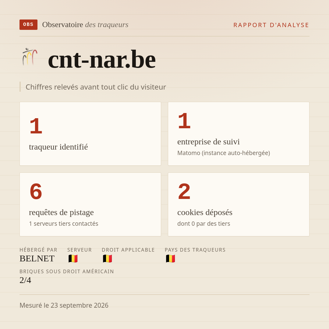 cnt-nar.be : 1 traqueur identifié, 1 entreprise de suivi, 6 requêtes de pistage. Chiffres relevés avant tout clic du visiteur.