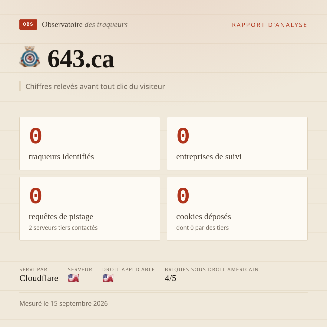 643.ca : 0 traqueurs identifiés, 0 entreprises de suivi, 0 requêtes de pistage. Chiffres relevés avant tout clic du visiteur.