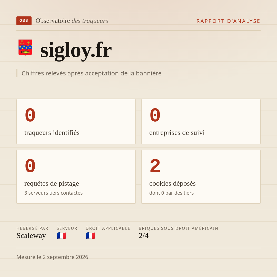 sigloy.fr : 0 traqueurs identifiés, 0 entreprises de suivi, 0 requêtes de pistage. Chiffres relevés après acceptation de la bannière.