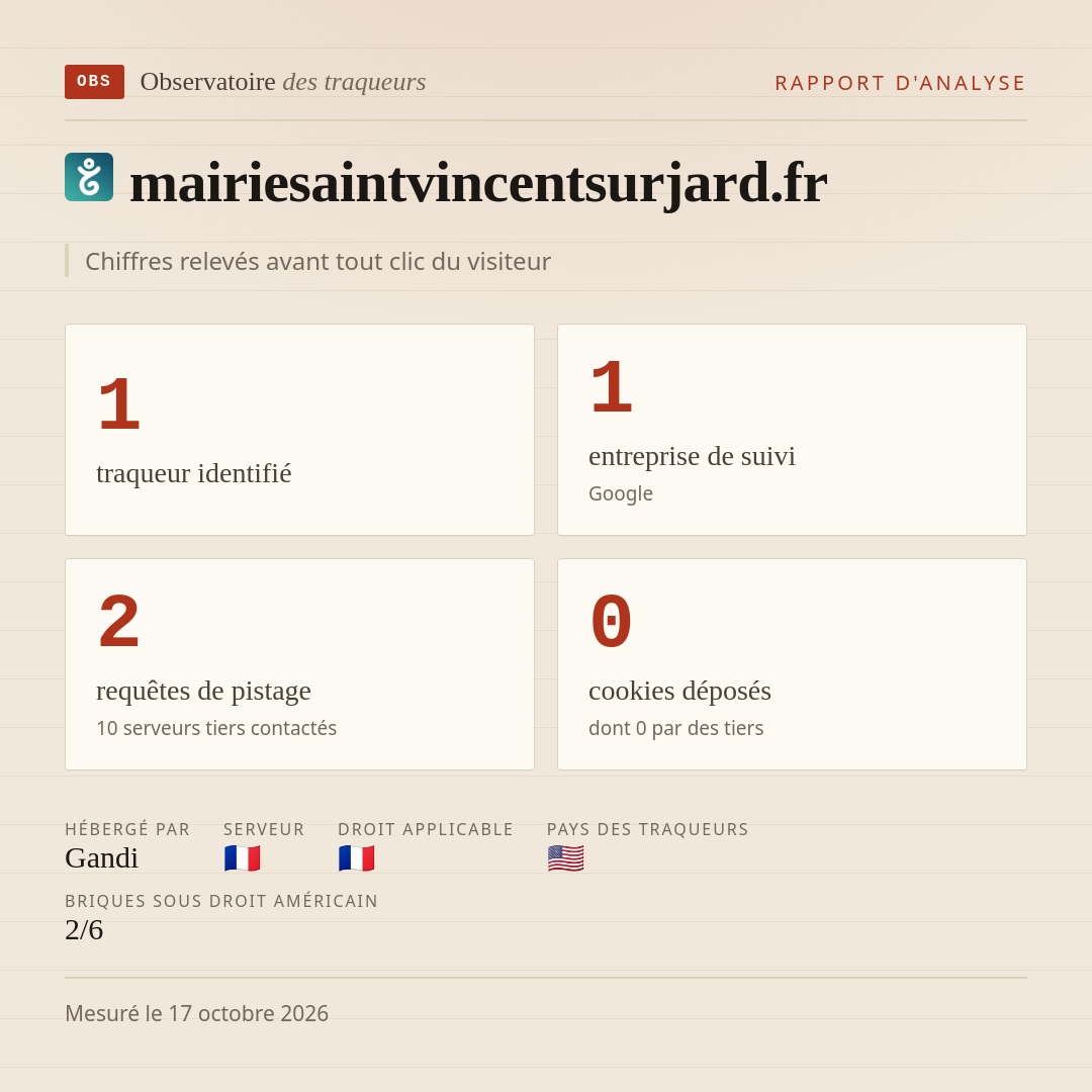 mairiesaintvincentsurjard.fr : 1 traqueur identifié, 1 entreprise de suivi, 2 requêtes de pistage. Chiffres relevés avant tout clic du visiteur.